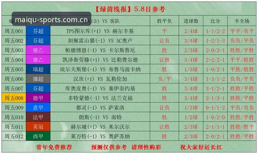 买球平台官网2025改版后比分数据对比实操指南：从入口变更到赛事中文版切换